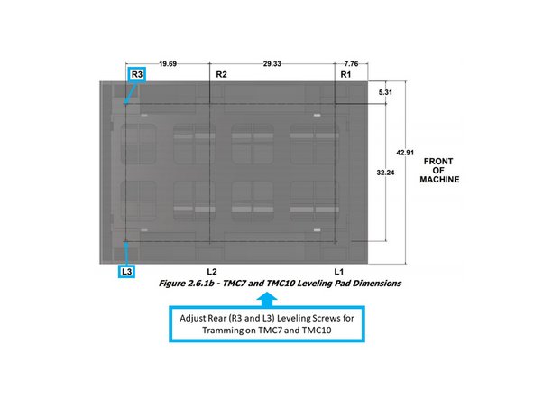 If the tram measurement exceeds .0008&quot; TIR on the TMC7 and TMC10, adjust the R3 and L3 leveling screws to adjust the tram within specification. This will help adjust any errors you have in the X and Y Axes for the tram.  By adjusting these screws, you can slightly affect the column and bring in the tram.