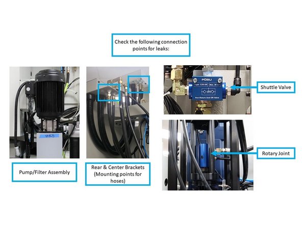 Test filter clog sensor. Turn the pump on, and unplug inputs to see the &quot;CTS FLOW IS LOW&quot; message flash on the screen (left image). Replace inputs.