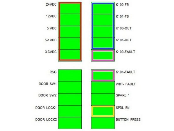 Check SPDL EN LED, it should be ON. If not the system is not enabling the spindle as expected. When going in and out of DRO mode should make a relay click pendant. If it does not click, then then the relay is most likely bad.
