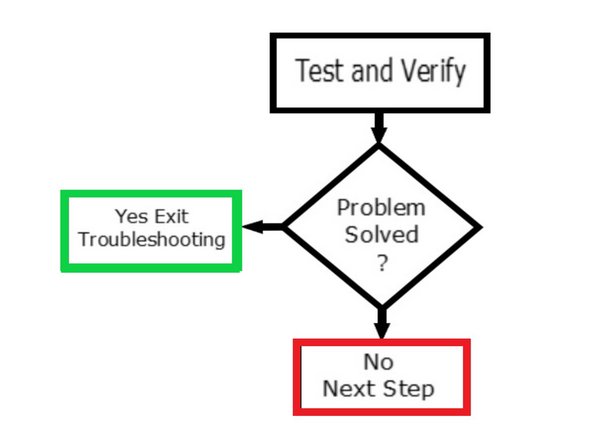 Test the axis and verify if the Axis Will Not Jog issue has been resolved.