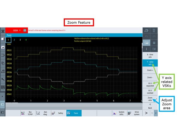 X - time axis: When you press this VSK, you can zoom in and out along the X axis by pressing Zoom+ and Zoom- respectively.