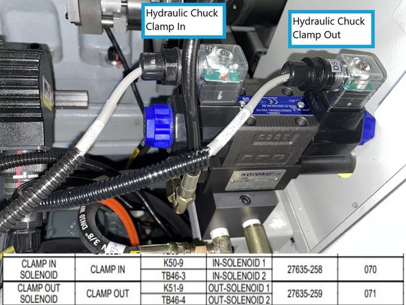 Connect the Hydraulic Chuck Clamp In and Hydraulic Chuck Clamp Out cables to the solenoid. Reference photo 3 for wiring information.