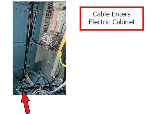 Cable enters the bottom of the electric cabinet, and gets routed along the right wire way.