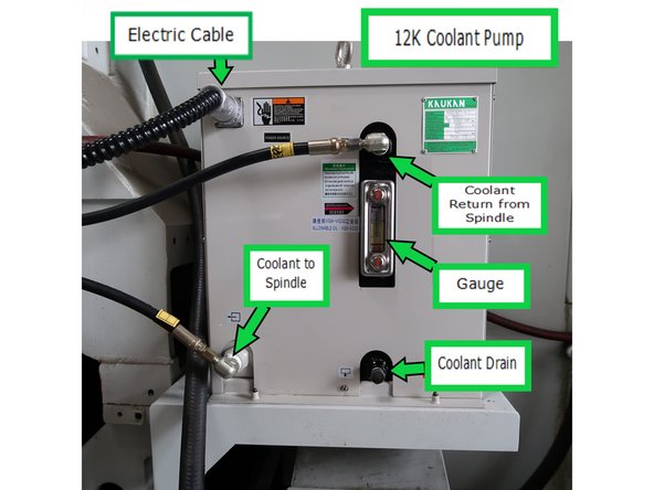 Pump connections are shown for the two hydraulic lines and the electric cable. Illustration shows the specific location for the outgoing and incoming coolant.