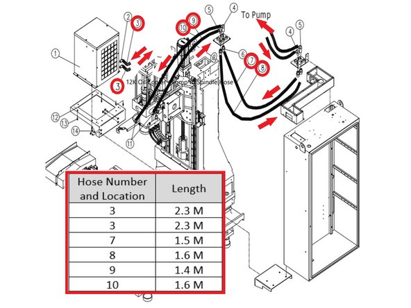 Photo is labeled as to the location of each 12K coolant hose.  The chart gives the correct length for each location.