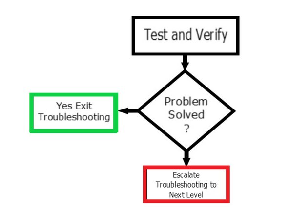 Test the axis, and verify if its issue with the JOG command has been resolved.