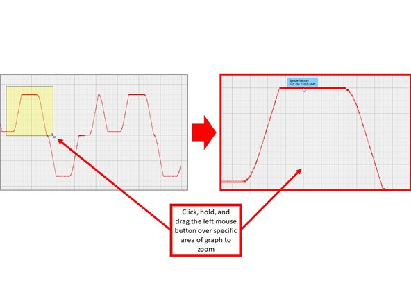 To zoom in on a particular area of the graph, simply click and hold the left mouse button as you point the cursor at one corner of that area, then drag the mouse over and release on the opposite corner. You should see a yellow highlighted area that indicates that area that you will zoom into.
