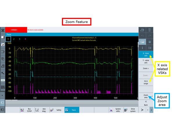 The Zoom feature allows you to zoom in or out of specific values over both X and Y axes of a Trace. Once you press Zoom button, you will see a different menu of Vertical Soft Keys: