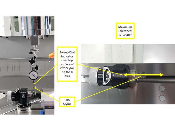 Mount a .0001" dial indicator in the spindle, facing forward with the tip pointing down.