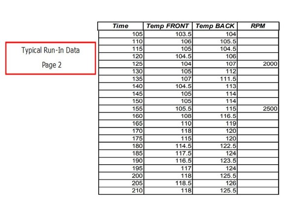 The operating temperature is the important data for all lathes. This guide provides examples from our 1845 RX lathe as a reference.