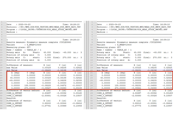 Every time KIN_MEAS_GCODE_SWIVEL is executed, a new entry is added to the MEAS_KIN_SWIV_DAY4 file. New entries added to the bottom.