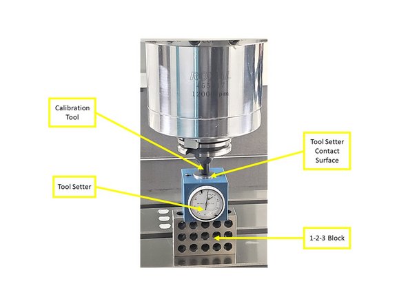 Place the Tool Setter Dial on top of a 1-2-3 Block on the table (total height = 4").