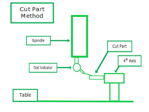 For the Z offset, there are a couple ways we recommend measuring this offset.