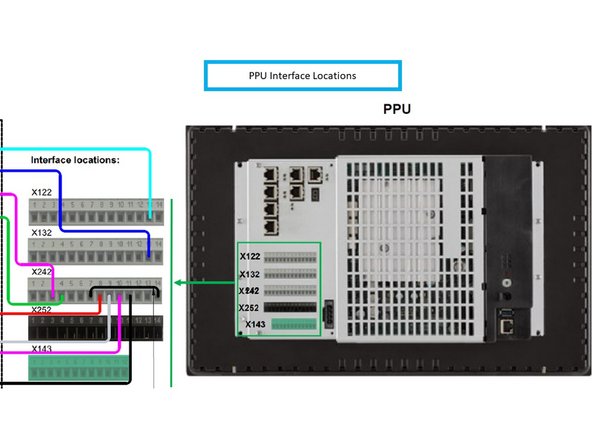 The OMI-2T Receiver Cable must connect to both the Power Cable and the PPU.