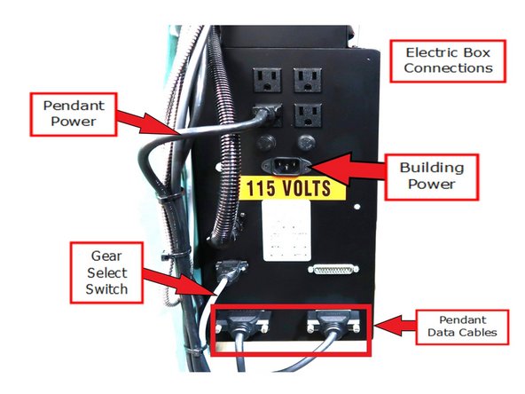 WARNING: Incorrect connection will cause damage to spindle electronics and may damage the pendant. Connect external devices according to diagram P/N 29096 posted here.