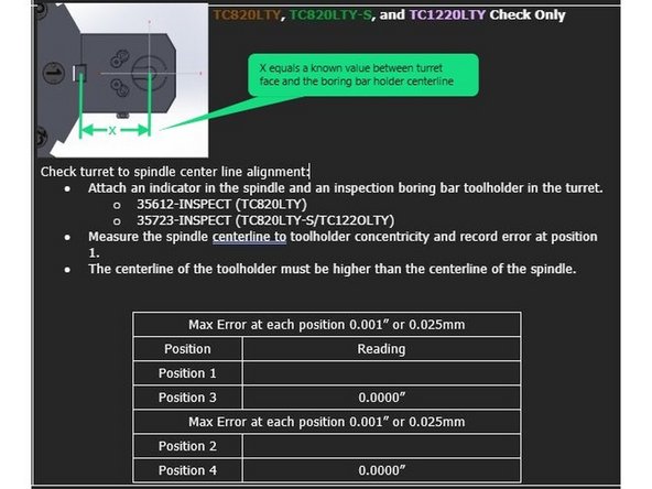 Starting with the digital indicator set to Zero at position 3, rotate the spindle 360° and record the indicator movement at positions 1, 2, and 4.
