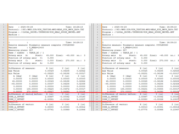 Navigate to [Program Manager] → [Workpieces] → [Kin Testing] → [MEAS_KIN_SWIV_DAY4]