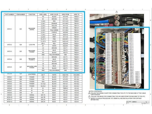 Wire the cables to the terminal block in the cable junction box using the wiring chart in Photo 3.