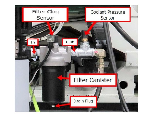 The CTS option has two sensors (Filter Clog Sensor and Coolant Pressure Sensor) and a filter.