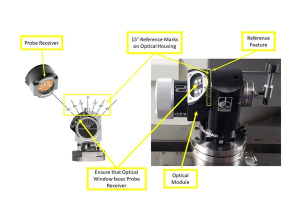 Use a 4 mm Allen wrench to slacken and partially remove the Clamp Screw.
