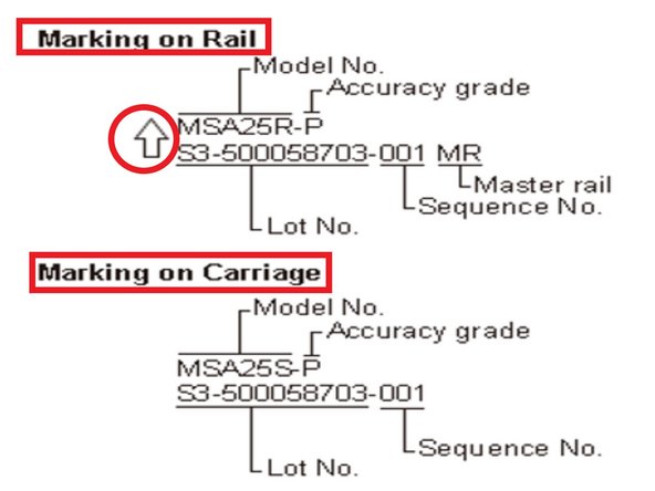 The reference side of the rail is assigned by the arrow sign which is marked together with the model code and lot number on top surface of the rail while that of carriage is the side which is opposed to the side marked with lot number and model code marked, as shown.
