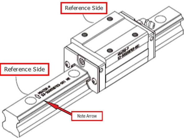 Recognizing of Reference Side of the Linear Guide.