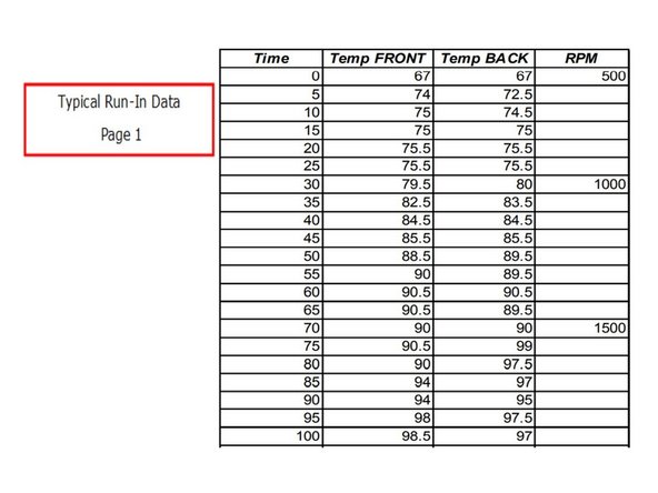 Typical test data to use as a reference, this example is a 1845 RX lathe with a max speed of 2500 RPM.  Proper testing requires 5 tests at different speeds.