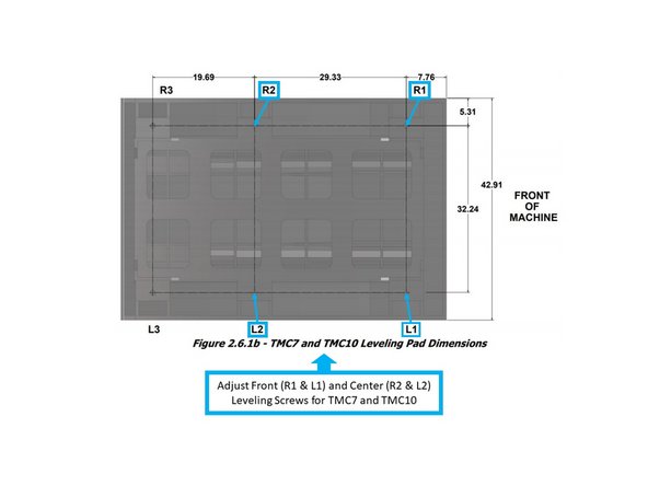 Adjusting screws R2 and L2 should be left loose or just snug with the leveling pads, and have no pressure at this time. A 36 mm wrench is required to adjust the leveling bolts.