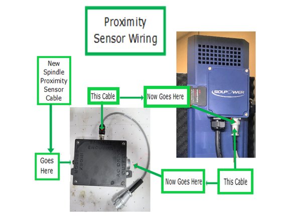 Install new front sensor and module, with wire changes as shown. Light weight module floats on the right side of spindle, mixed in the wires so does not need to be secured.