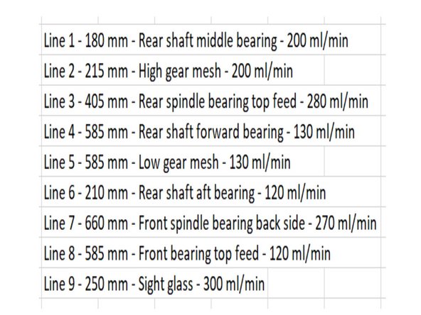 Note: The maximum oil flow rate (at step 3 RPM) to the rear bearing (in line #3), should not exceed 330 ml/min. Also, the combined flow (in lines #7 and #8) to the front bearing should not exceed 450 ml/min.