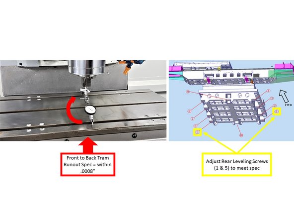 Mount a .0001&quot; dial indicator to the spindle nose, and ensure that the dial indicator can sweep a 12&quot; span (6&quot; radius) across the table.