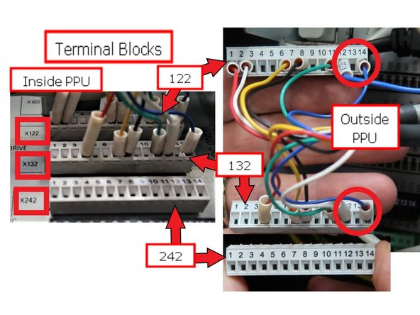 Connect the OMI-2T Receiver Cable to terminal blocks X122, X132, and X242 in the PPU.