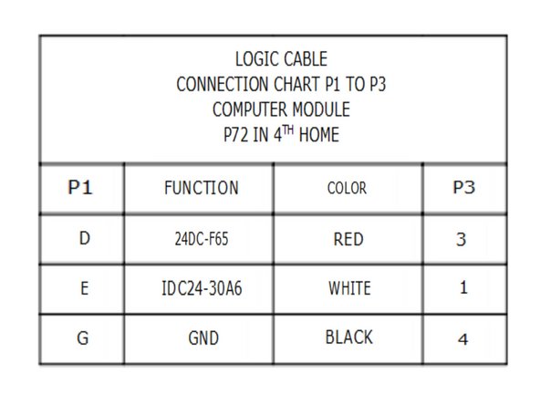 Use charts to connect wires