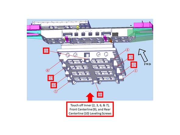 Once the above tramming processes are up to spec, touch off the Inner four (2, 3, 6, &amp; 7), and the Front (9) and Rear (10) Centerline Leveling Screws.