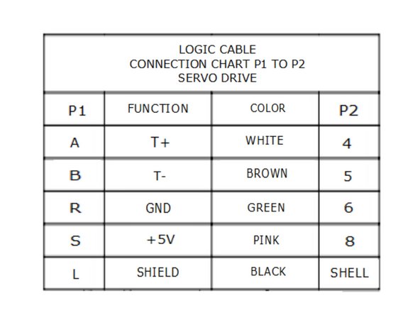 Cable #12 part # 26844-35 contains two cables, the length and connections make it clear where they are attached, to either P2 or P3.