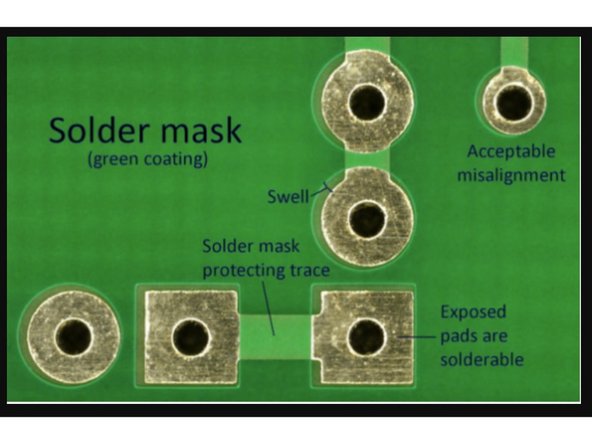 During production, PCBs are covered with a layer of &quot;Solder Mask,&quot; which is a green polymer coating that: