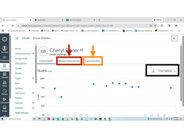 Analytics are provided for the selected student grades.  For Course Grade, a graph for table are options for display and a download service is provided.