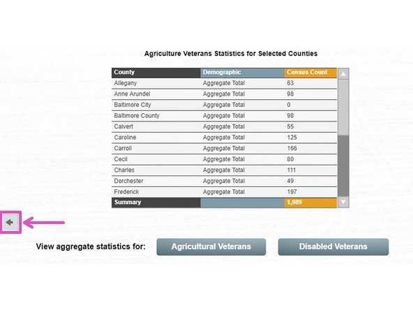 There are two additional tabular charts for Agricultural Veterans and Disabled Veterans, respectively, that can be accessed via the gray buttons below the primary chart. These data sets are populations not available in the parameter dropdown at the top of the dashboard.