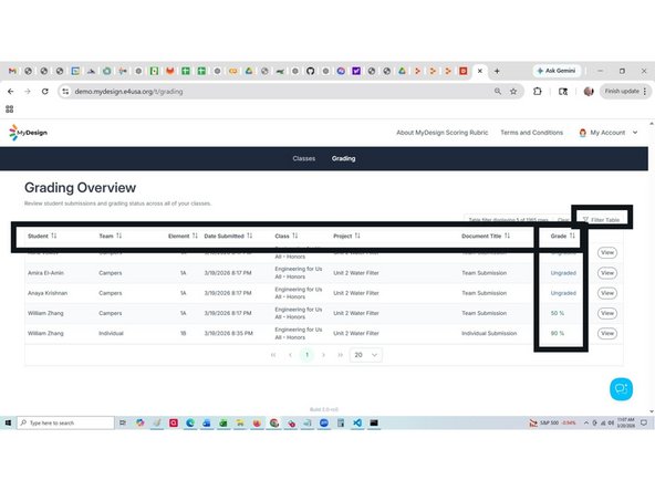 Use column sorting and create filters with the Filter Table to declutter the display.  See the Guide for "Filtering Tables of Student Submissions in e4usa MyDesign®".