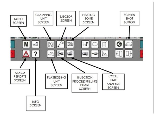 Screw movement forward and backward