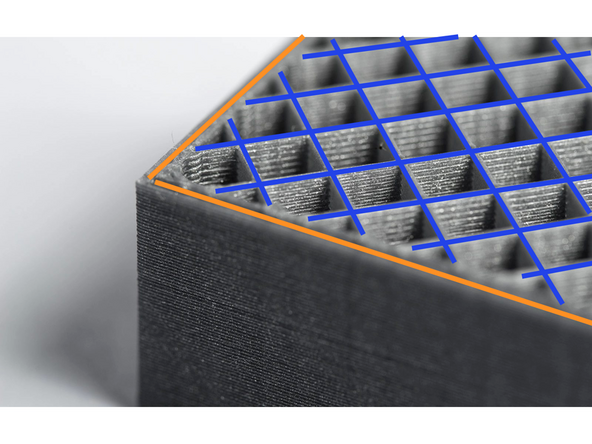 A slicer creates the same general structure on every layer: several loops around the exterior of the object, and then a repeating pattern to "fill in" the interior.