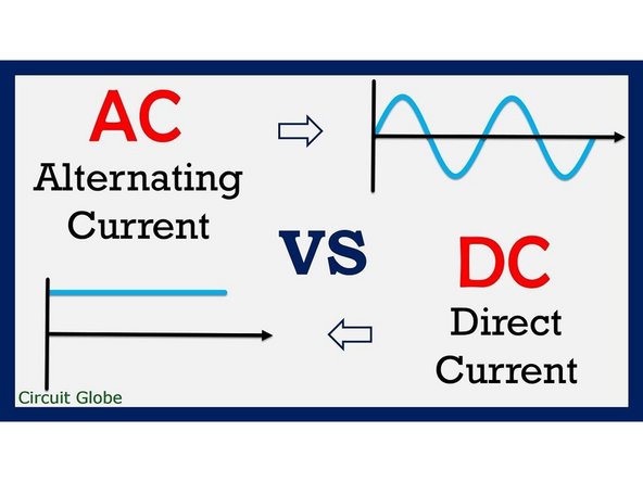 AC stands for alternating current and commonly represents an electrical current that periodically reverses polarity. Most AC signals are sinusoidal.