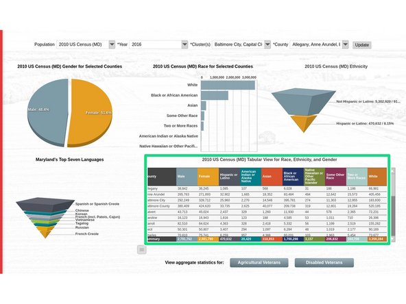 The two buttons below this chart drill aggregate data into the space where the primary chart resides.