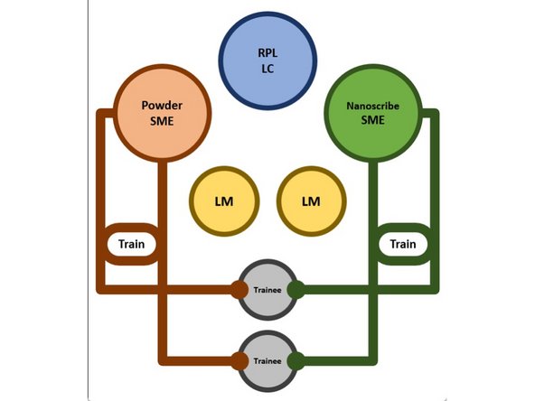 Learn about general LM responsibilities and expectations