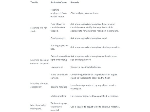The picture attached is some common troubleshooting issues and there respective remedies
