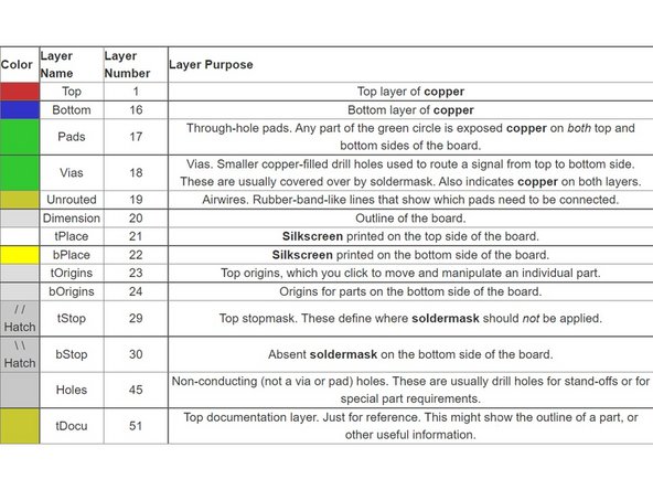 Soldermask: This is a layer of polymer that is put on a circuit board to protect the copper from oxidation and shorts during operation.