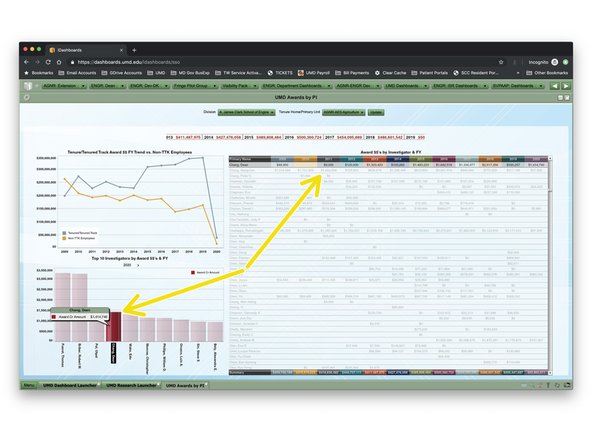 Pro tip: most, if not all of our dashboards are interactive. We encourage you to click around and explore.