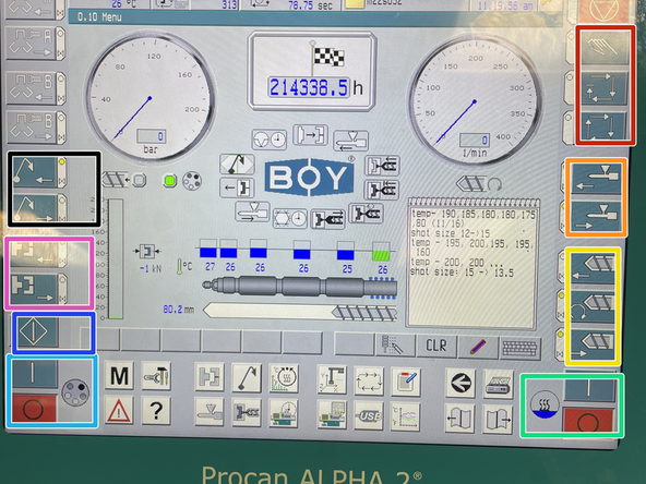 Manual, Automatic, and Semi-automatic Production modes