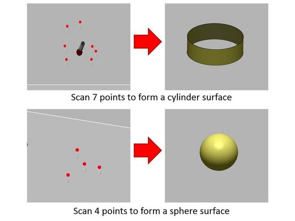 Five types of surface bodies can be created: