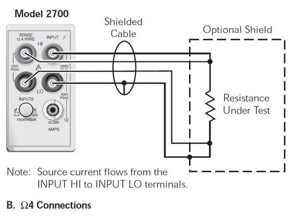 Traditional ohm meters (2Ω mode) usually apply a small current and measure the resulting voltage to calculate resistance. 4 wire mode utilizes a voltmeter in parallel with an ammeter to calculate resistance. This reduces the severity of the probes' internal resistance on measurement and is called a Kelvin connection.